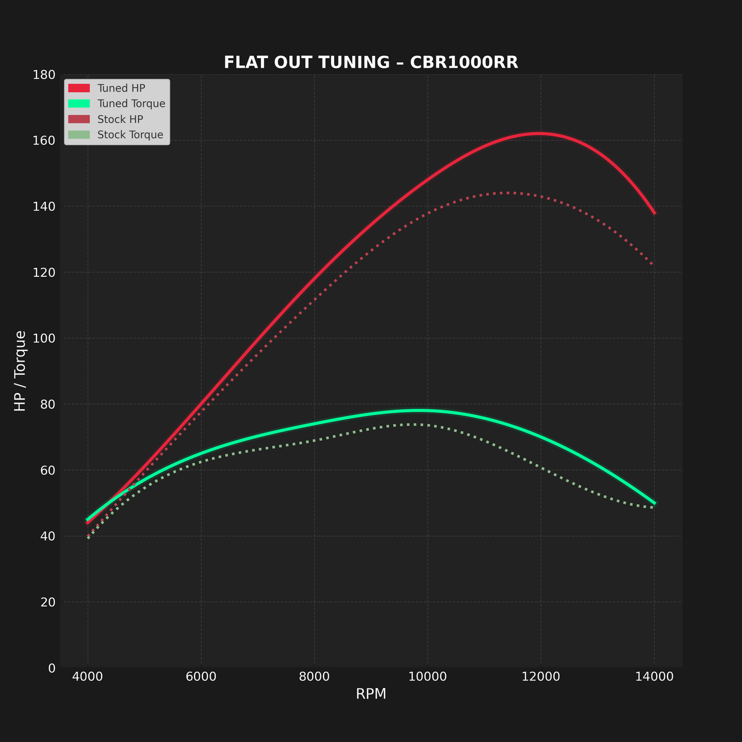 HONDA CBR1000RR (2006–2007) - MAIL IN ECU FLASH