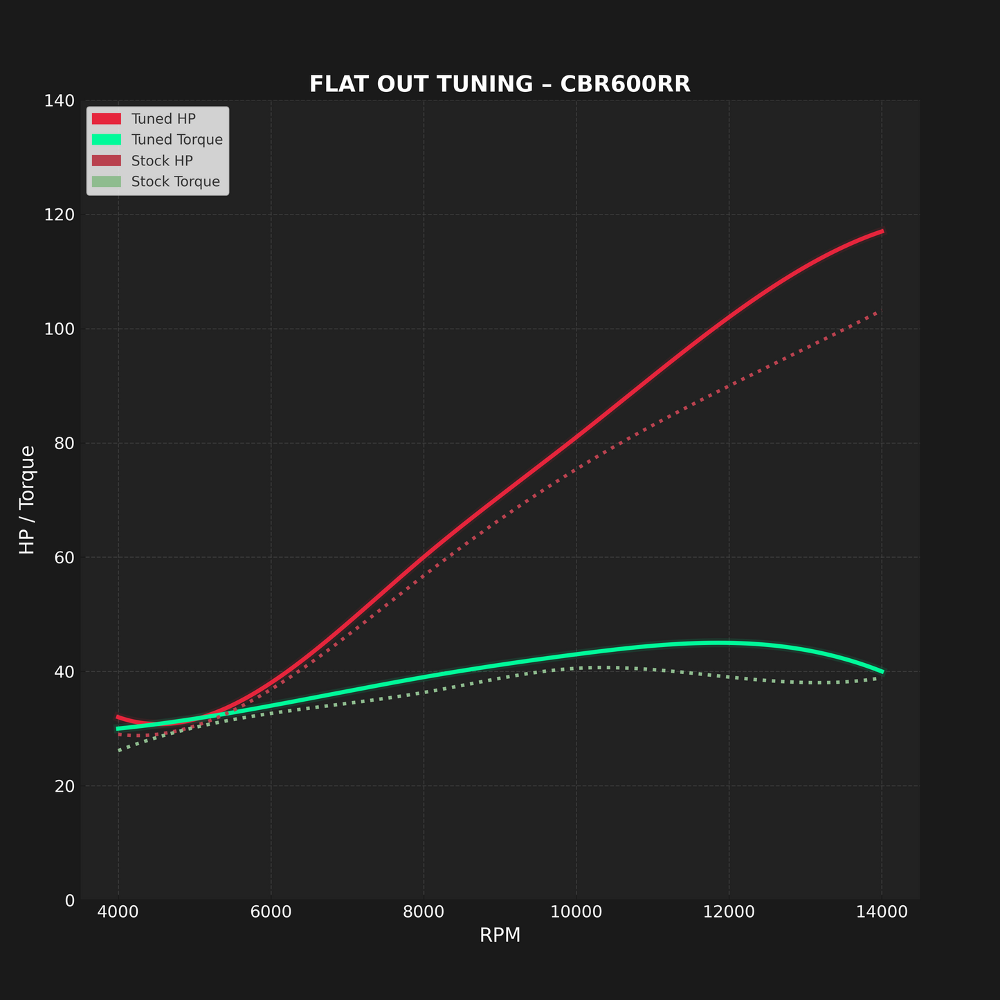 HONDA CBR600RR (2013-2022) - MAIL IN ECU FLASH