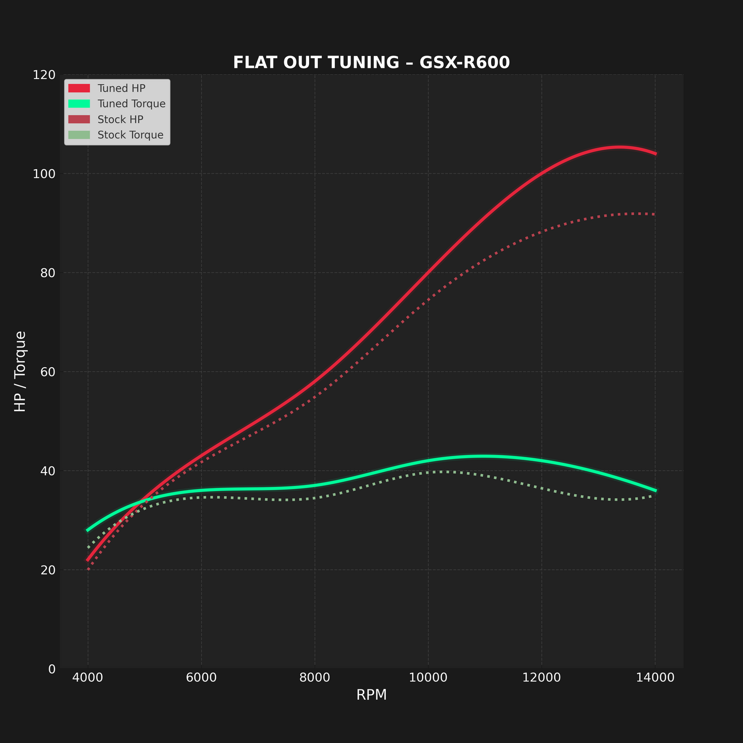 SUZUKI GSX-R600 (2008–2010) - MAIL IN ECU FLASH