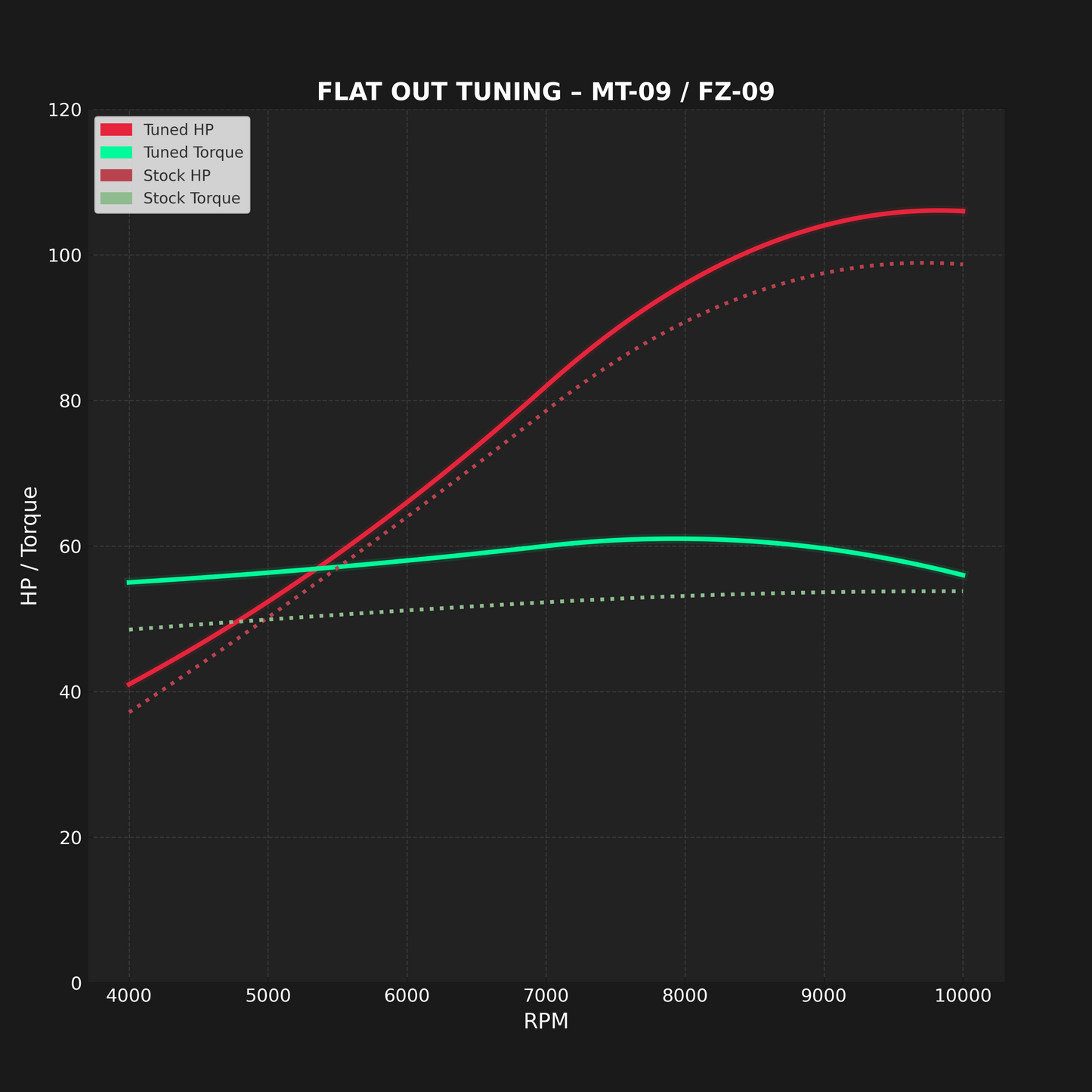 YAMAHA MT-09 / FZ-09 (2014–2025) - MAIL IN ECU FLASH