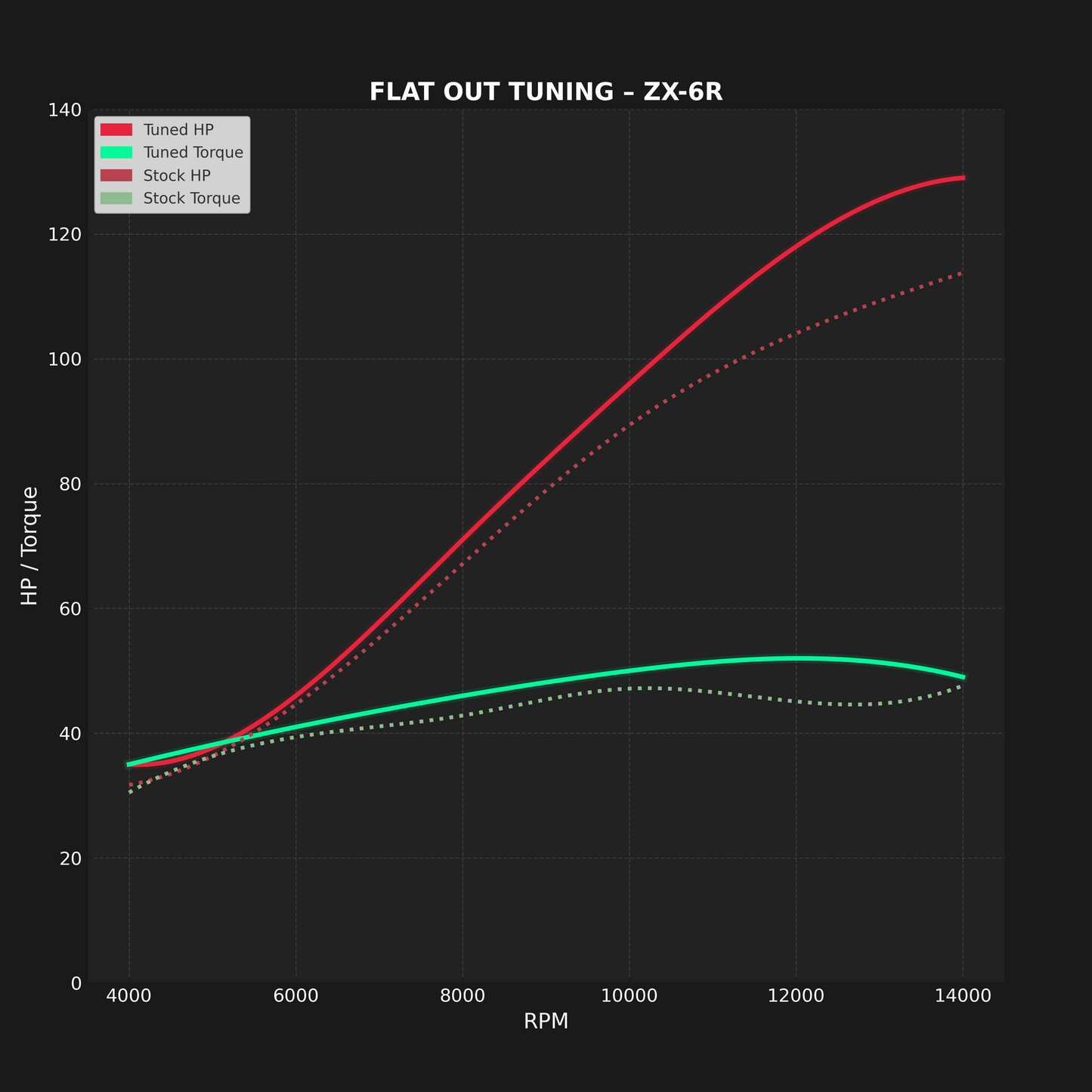 KAWASAKI ZX6R (2023-2025) - MAIL IN ECU FLASH