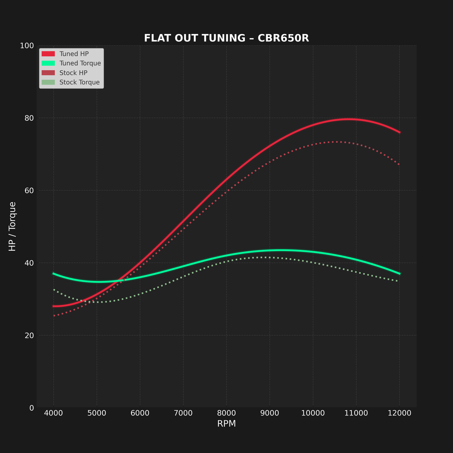 HONDA CBR650R (2018–2025) - MAIL IN ECU FLASH